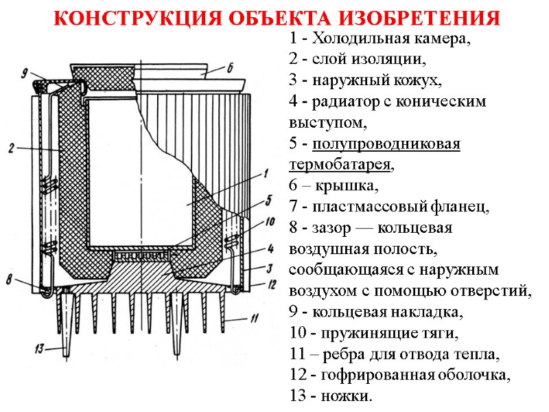 КОНСТРУКЦИЯ ОБЪЕКТА ИЗОБРЕТЕНИЯ 1 - Холодильная камера,  2 - слой изоляции,  3